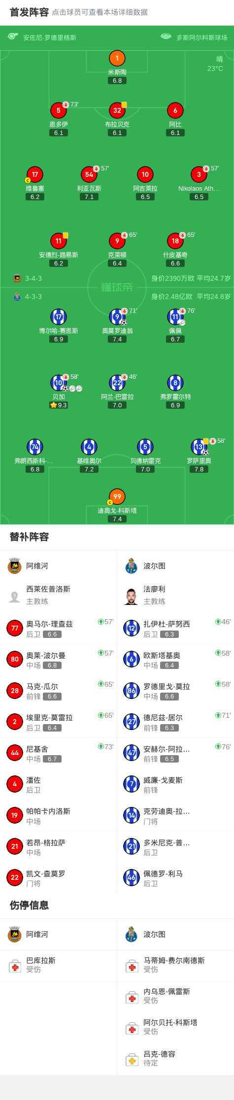 阿维河, 一球, ws 阿维河, 一球, ws