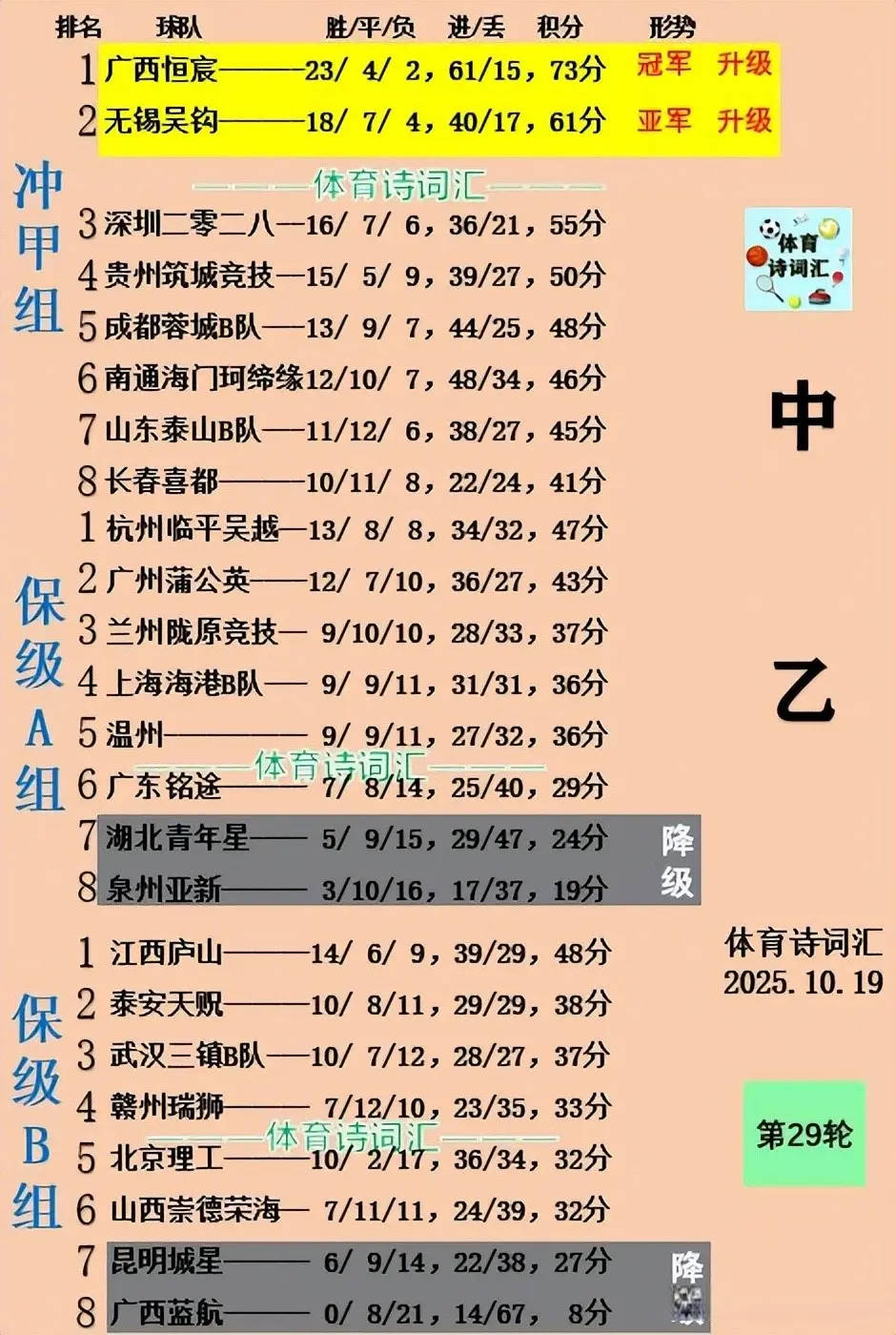 扳平比分, 则看深圳的 扳平比分, 则看深圳的